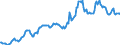 Indicator: Housing Inventory: Median: Listing Price in Shelby County, AL