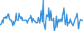 Indicator: Housing Inventory: Median: Listing Price Month-Over-Month in Shelby County, AL