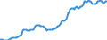 Indicator: Housing Inventory: Median: Listing Price per Square Feet in Shelby County, AL