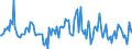 Indicator: Housing Inventory: Median: Listing Price per Square Feet Month-Over-Month in Shelby County, AL