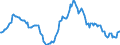 Indicator: Housing Inventory: Median: Listing Price per Square Feet Year-Over-Year in Shelby County, AL