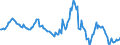 Indicator: Housing Inventory: Median: Listing Price Year-Over-Year in Shelby County, AL