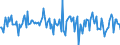 Indicator: Housing Inventory: Median: Home Size in Square Feet Month-Over-Month in Shelby County, AL