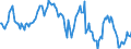 Indicator: Housing Inventory: Median: Home Size in Square Feet Year-Over-Year in Shelby County, AL