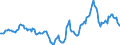 Indicator: Housing Inventory: Active Listing Count: Year-Over-Year in St. Clair County, AL