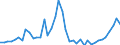 Indicator: Housing Inventory: Active Listing Count: ed by Building Permits for St. Clair County, AL