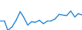 Indicator: Housing Inventory: Active Listing Count: ty, AL