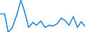 Indicator: Housing Inventory: Active Listing Count: t. Clair County, AL