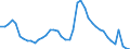 Indicator: Housing Inventory: Active Listing Count: AL