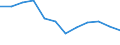 Indicator: Housing Inventory: Active Listing Count: year estimate) for St. Clair County, AL (DISCONTINUED)