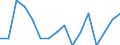 Indicator: Housing Inventory: Active Listing Count: g in St. Clair County, AL