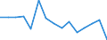 Indicator: Housing Inventory: Active Listing Count: (5-year estimate) Index for St. Clair County, AL