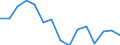 Indicator: Housing Inventory: Active Listing Count: as a Percentage of Households with Children (5-year estimate) in St. Clair County, AL