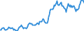 Indicator: Housing Inventory: Average Listing Price: in St. Clair County, AL