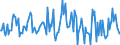 Indicator: Housing Inventory: Average Listing Price: Month-Over-Month in St. Clair County, AL