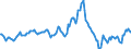 Indicator: Housing Inventory: Average Listing Price: Year-Over-Year in St. Clair County, AL