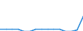 Indicator: Population Estimate,: Total, Not Hispanic or Latino, Two or More Races, Two Races Including Some Other Race (5-year estimate) in St. Clair County, AL