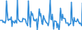 Indicator: Market Hotness:: Median Days on Market in St. Clair County, AL