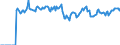 Indicator: Market Hotness:: Listing Views per Property Versus the United States in St. Clair County, AL