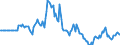 Indicator: Market Hotness:: Page View Count per Property in St. Clair County, AL