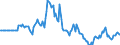 Indicator: Market Hotness:: Median Days on Market in St. Clair County, AL