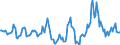Indicator: Market Hotness:: Median Days on Market in St. Clair County, AL