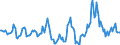 Indicator: Market Hotness:: Median Days on Market Day in St. Clair County, AL