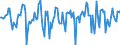 Indicator: Market Hotness:: Median Days on Market in St. Clair County, AL