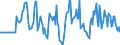 Indicator: Market Hotness:: Median Days on Market Versus the United States in St. Clair County, AL