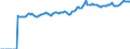 Indicator: Market Hotness:: Median Listing Price in St. Clair County, AL