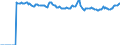 Indicator: Market Hotness:: Median Listing Price Versus the United States in St. Clair County, AL