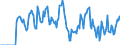 Indicator: Market Hotness:: Supply Score in St. Clair County, AL