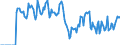 Indicator: Market Hotness: Hotness: Market Hotness: Hotness: Score in St. Clair County, AL