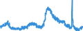 Indicator: Unemployed Persons in St. Clair County, AL: 