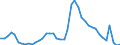 Indicator: Unemployed Persons in St. Clair County, AL: 