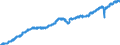 Indicator: Employed Persons in St. Clair County, AL: 