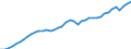 Indicator: Employed Persons in St. Clair County, AL: 