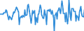 Indicator: Housing Inventory: Median Days on Market: Month-Over-Month in St. Clair County, AL