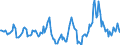 Indicator: Housing Inventory: Median Days on Market: Year-Over-Year in St. Clair County, AL