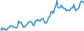 Indicator: Housing Inventory: Median: Listing Price in St. Clair County, AL