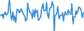 Indicator: Housing Inventory: Median: Listing Price Month-Over-Month in St. Clair County, AL