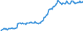 Indicator: Housing Inventory: Median: Listing Price per Square Feet in St. Clair County, AL