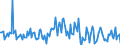 Indicator: Housing Inventory: Median: Listing Price per Square Feet Month-Over-Month in St. Clair County, AL