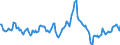 Indicator: Housing Inventory: Median: Listing Price Year-Over-Year in St. Clair County, AL