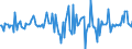 Indicator: Housing Inventory: Median: Home Size in Square Feet Month-Over-Month in St. Clair County, AL