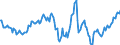 Indicator: Housing Inventory: Median: Home Size in Square Feet Year-Over-Year in St. Clair County, AL