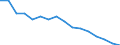 Indicator: Population Estimate,: Total, Not Hispanic or Latino, White Alone (5-year estimate) in Sumter County, AL