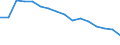 Indicator: Population Estimate,: Total, Not Hispanic or Latino, Black or African American Alone (5-year estimate) in Sumter County, AL