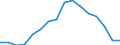 Indicator: Population Estimate,: Total, Not Hispanic or Latino, Asian Alone (5-year estimate) in Sumter County, AL