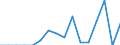 Indicator: Population Estimate,: Total, Hispanic or Latino, Black or African American Alone (5-year estimate) in Sumter County, AL
